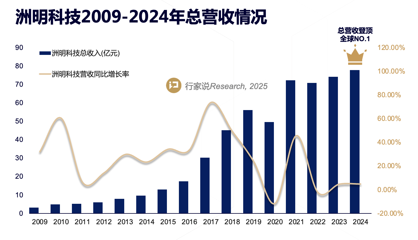 问鼎国际(中国区) - 官方网站