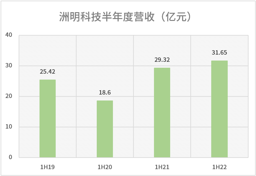 640-2 问鼎国际(中国区) - 官方网站