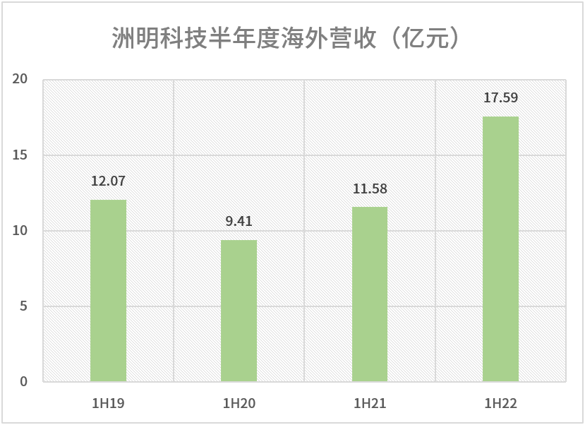 640-3 问鼎国际(中国区) - 官方网站