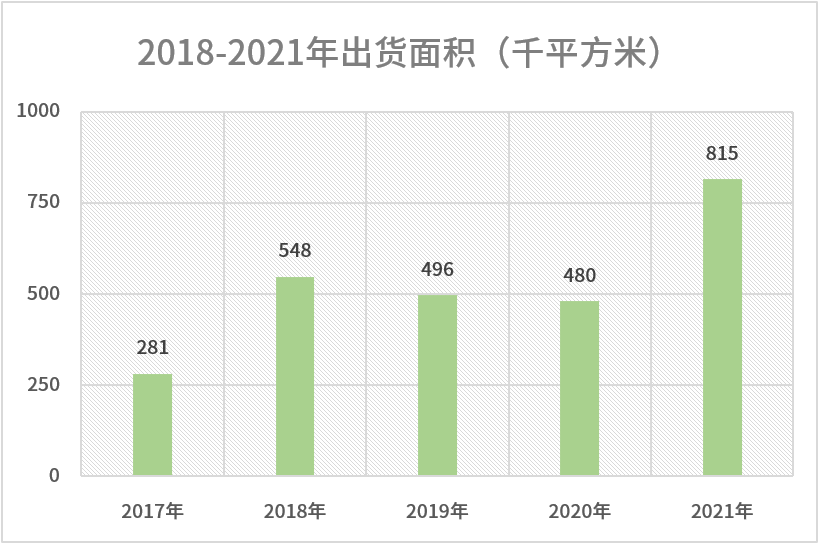 问鼎国际(中国区) - 官方网站