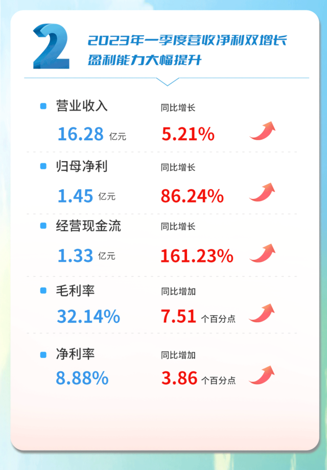 问鼎国际(中国区) - 官方网站