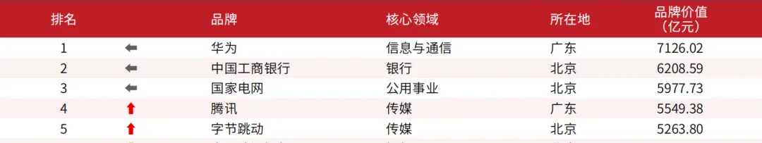 问鼎国际(中国区) - 官方网站