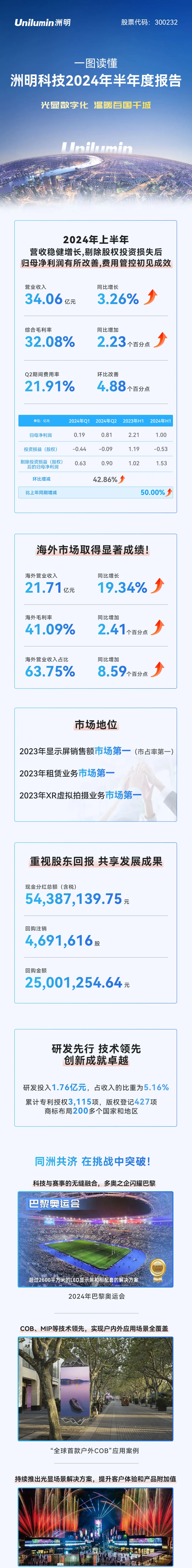 问鼎国际(中国区) - 官方网站