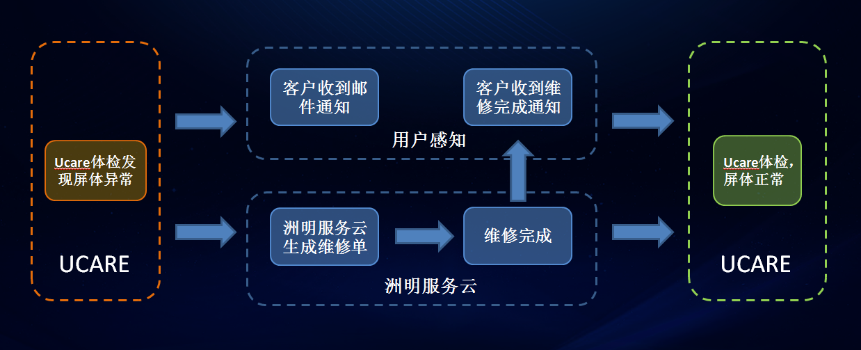 问鼎国际(中国区) - 官方网站