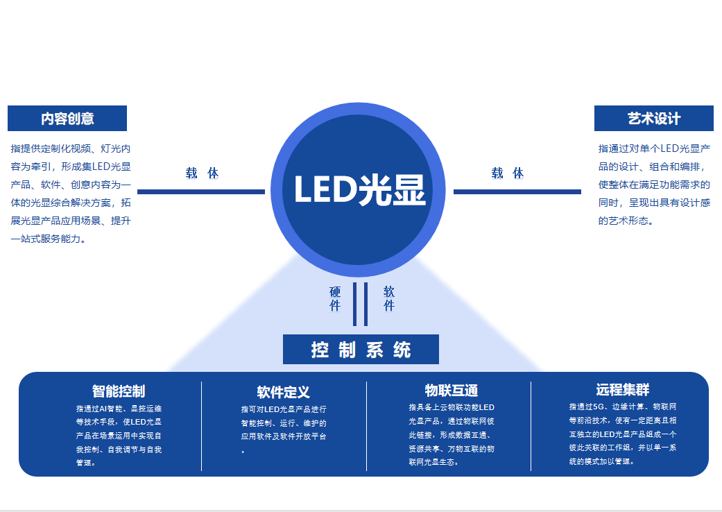 问鼎国际(中国区) - 官方网站