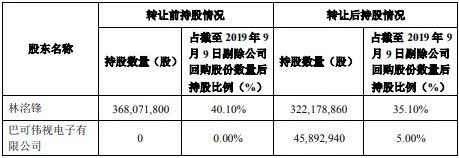 问鼎国际(中国区) - 官方网站