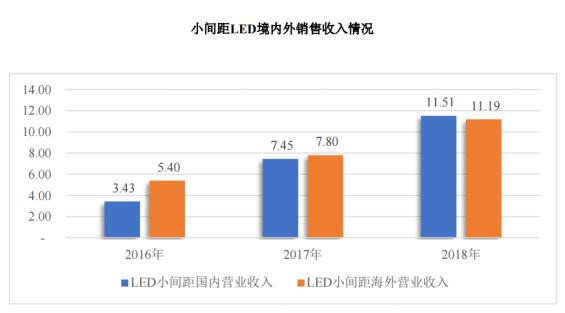 问鼎国际(中国区) - 官方网站