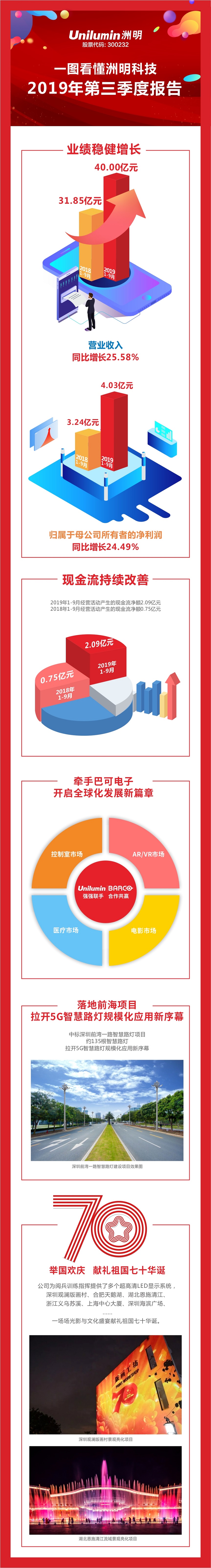 问鼎国际(中国区) - 官方网站