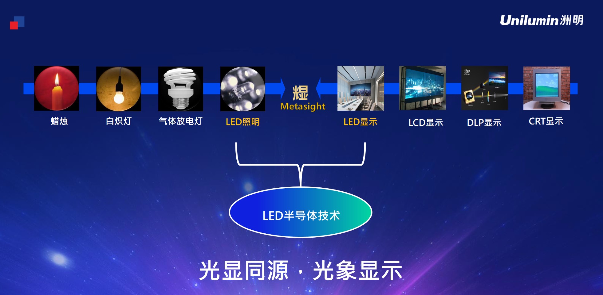 问鼎国际(中国区) - 官方网站