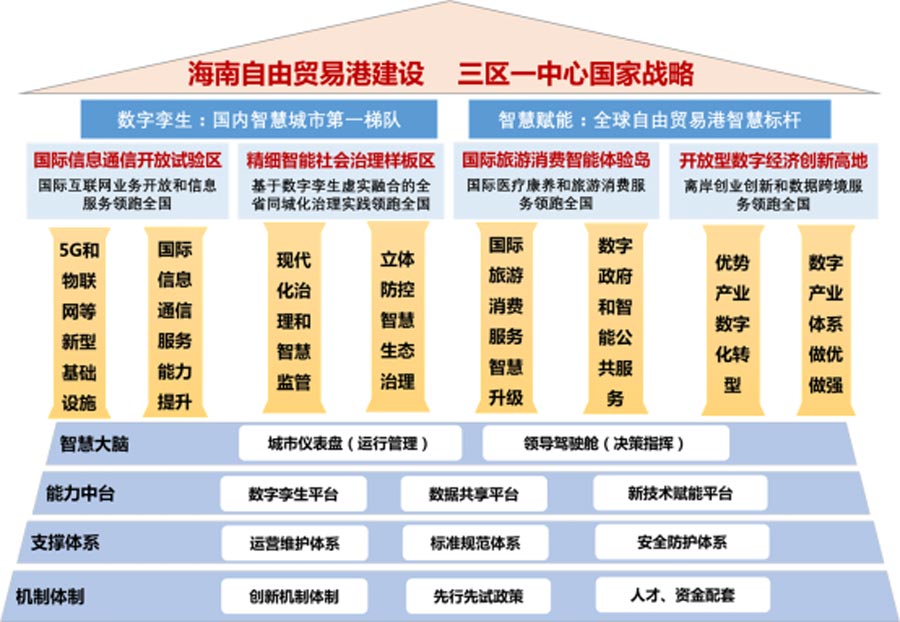 问鼎国际(中国区) - 官方网站