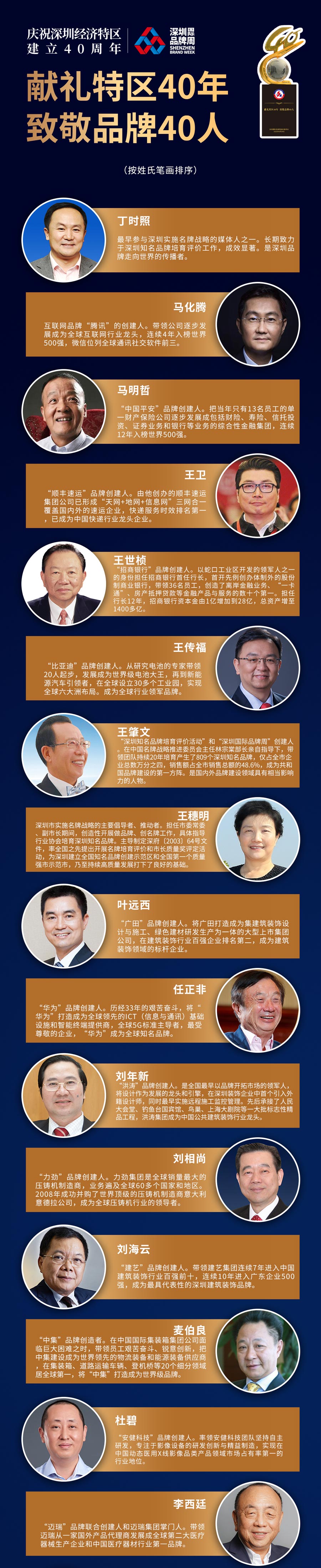 02_6 问鼎国际(中国区) - 官方网站