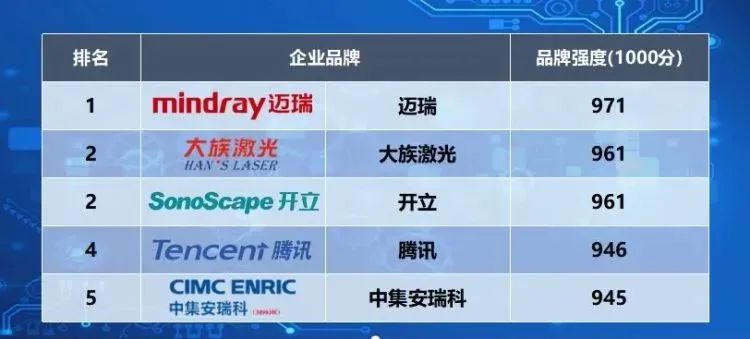 问鼎国际(中国区) - 官方网站