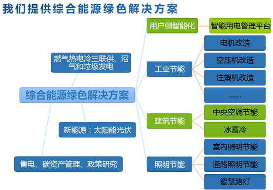 问鼎国际(中国区) - 官方网站